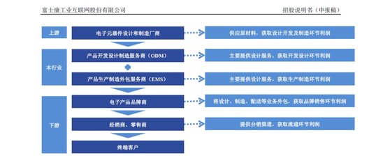 富士康火速IPO:“血汗工厂”发力智能制造?