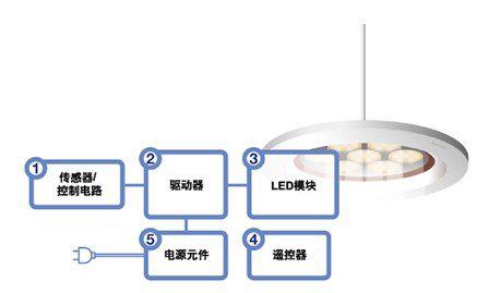 led灯中用到的电子元器件