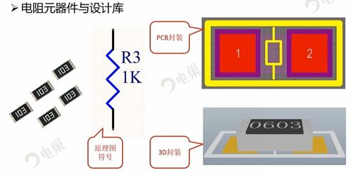 电子元器件与设计库 原理图库 pcb库 的关系